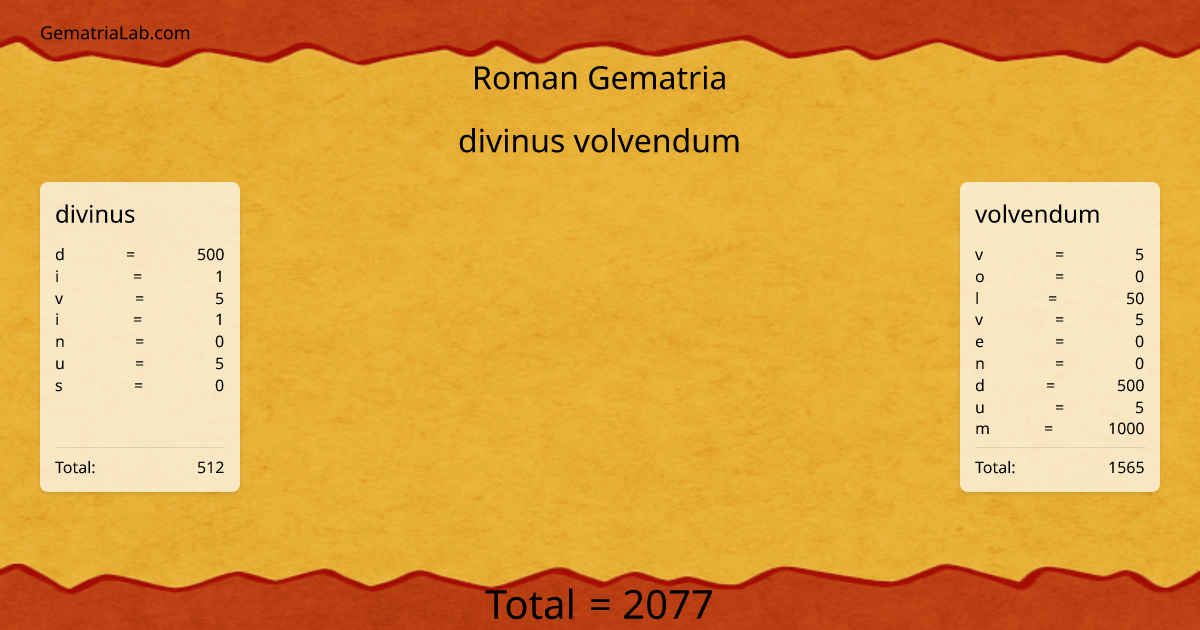 divinus volvendum in roman Gematria